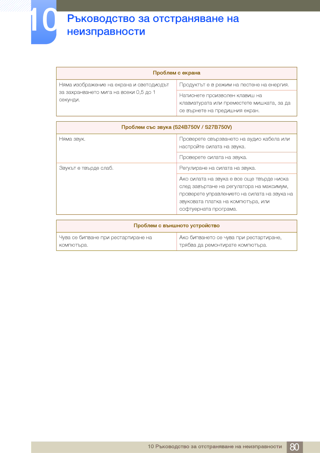 Samsung LS24B750HS/EN, LS24B750VS/EN, LS27B750VS/EN manual Проблем със звука S24B750V / S27B750V 
