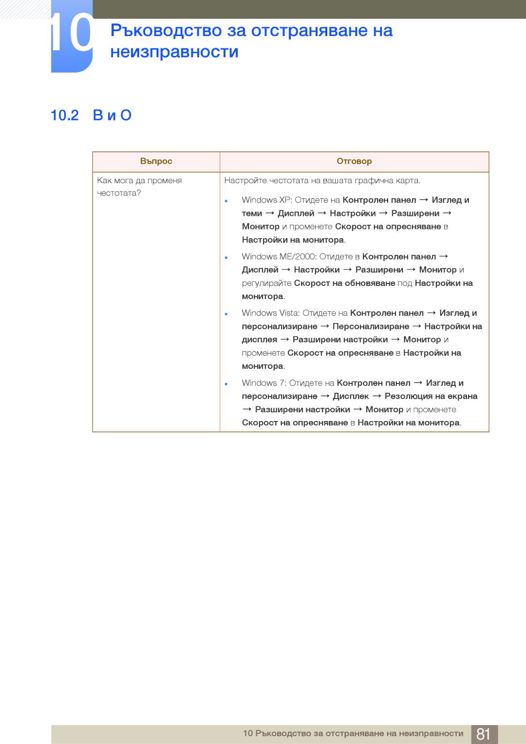 Samsung LS24B750VS/EN, LS27B750VS/EN, LS24B750HS/EN manual 10.2 В и О, Въпрос Отговор 