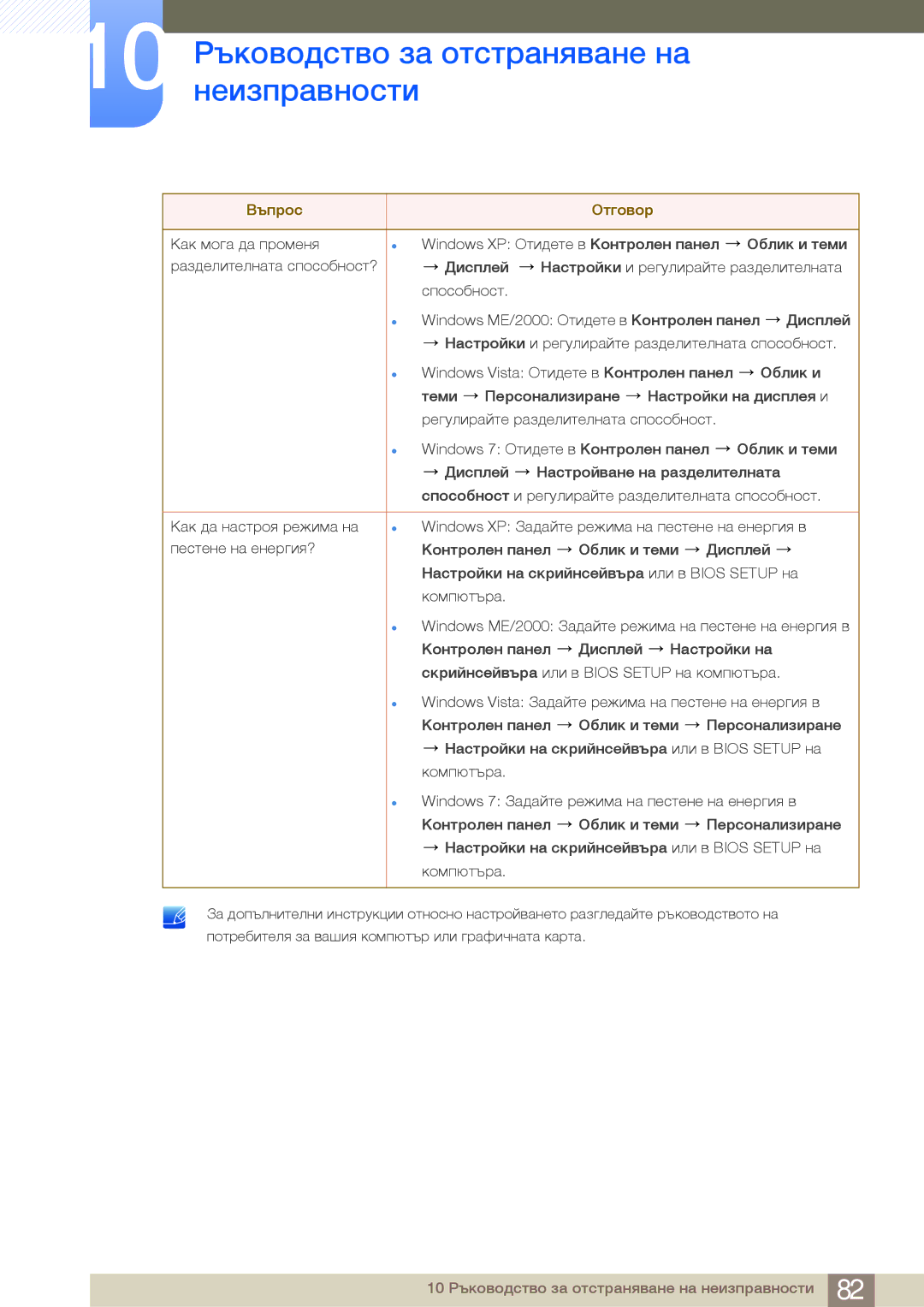 Samsung LS27B750VS/EN, LS24B750VS/EN, LS24B750HS/EN manual 10 Ръководство за отстраняване на неизправности 