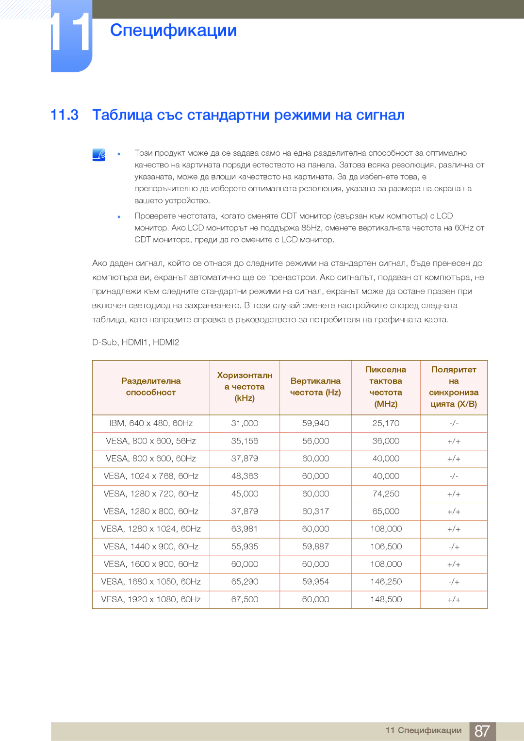 Samsung LS24B750VS/EN, LS27B750VS/EN, LS24B750HS/EN manual 11.3 Таблица със стандартни режими на сигнал 