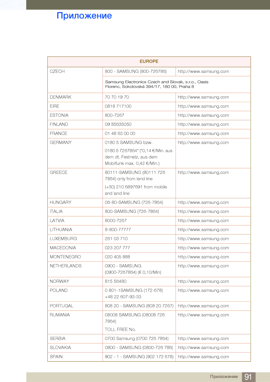 Samsung LS27B750VS/EN, LS24B750VS/EN, LS24B750HS/EN manual Denmark 