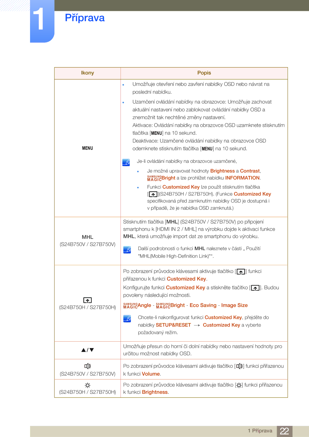 Samsung LS27B750HS/EN, LS24B750VS/EN, LS27B750VS/EN, LS24B750HS/EN manual Mhl 