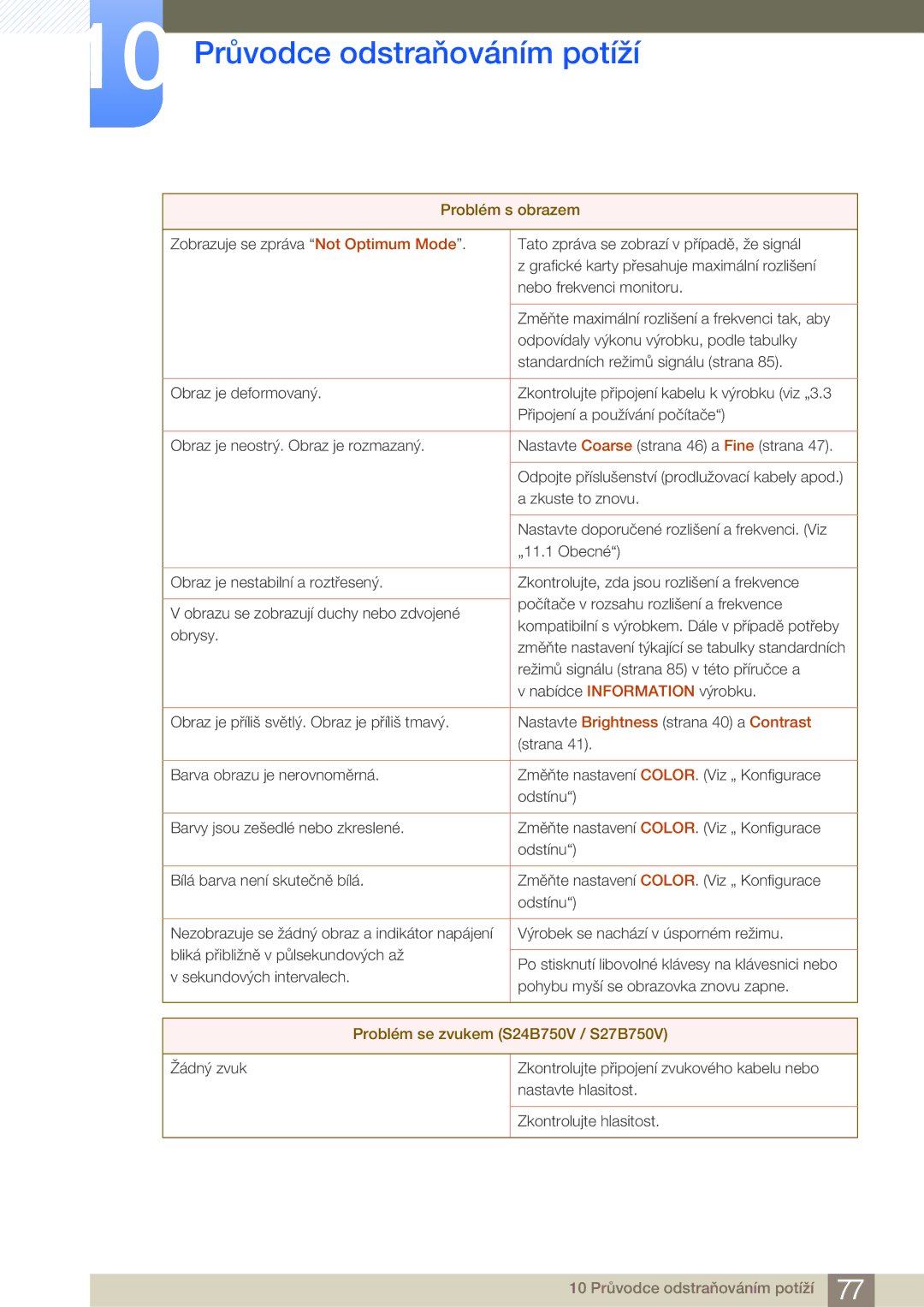 Samsung LS27B750VS/EN, LS24B750VS/EN, LS27B750HS/EN, LS24B750HS/EN manual Problém se zvukem S24B750V / S27B750V 