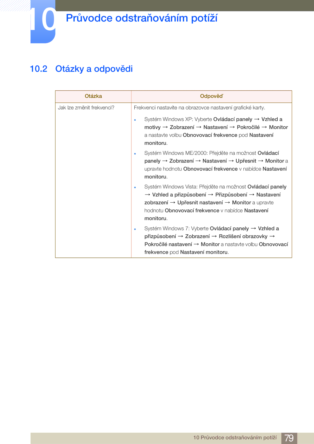 Samsung LS24B750HS/EN, LS24B750VS/EN, LS27B750VS/EN, LS27B750HS/EN manual 10.2 Otázky a odpovědi, Otázka Odpověď 