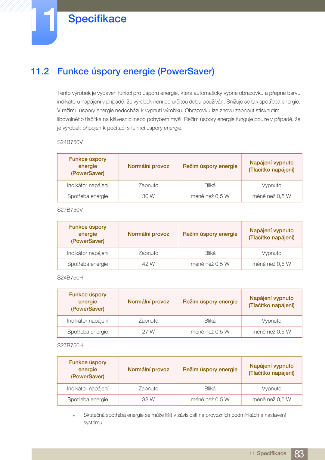 Samsung LS24B750HS/EN, LS24B750VS/EN, LS27B750VS/EN, LS27B750HS/EN manual Funkce úspory energie PowerSaver 