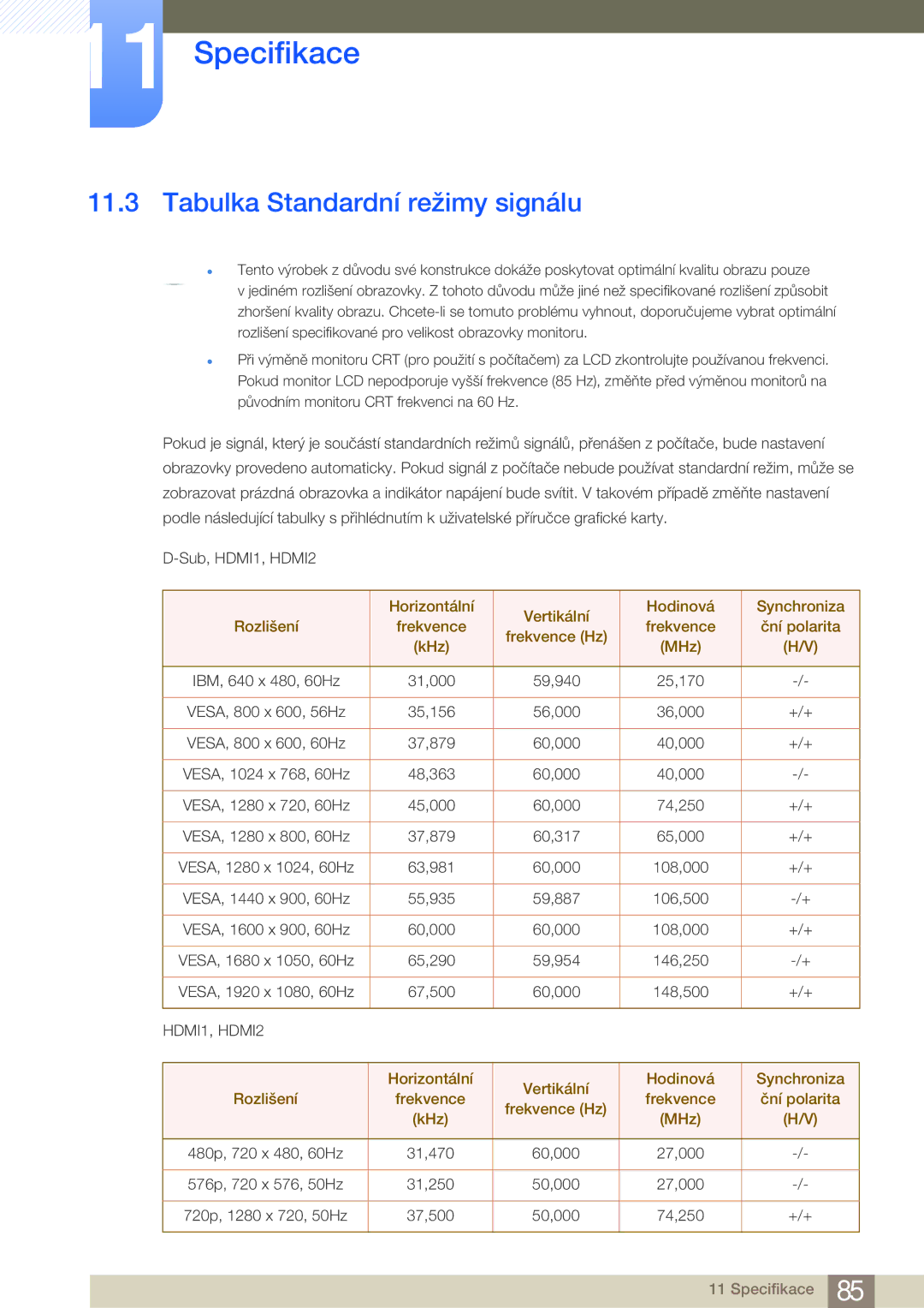 Samsung LS27B750VS/EN, LS24B750VS/EN, LS27B750HS/EN, LS24B750HS/EN manual Tabulka Standardní režimy signálu, HDMI1, HDMI2 