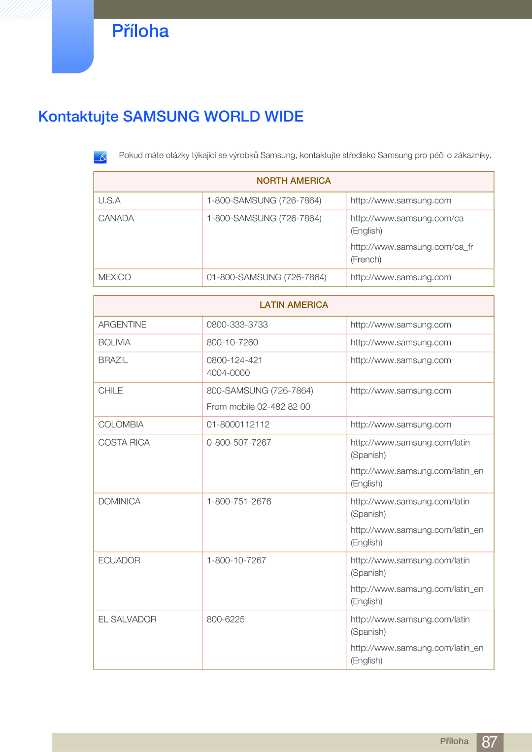 Samsung LS24B750HS/EN, LS24B750VS/EN, LS27B750VS/EN, LS27B750HS/EN manual Příloha, Kontaktujte Samsung World Wide 