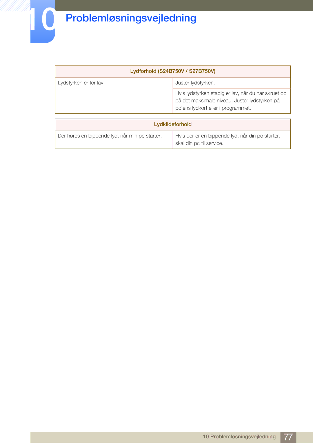 Samsung LS27B750HS/EN, LS24B750VS/EN, LS27B750VS/EN manual Lydkildeforhold 