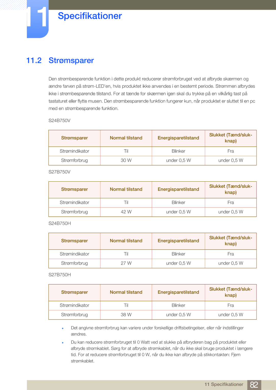 Samsung LS27B750VS/EN, LS24B750VS/EN, LS27B750HS/EN manual 11.2 Strømsparer 