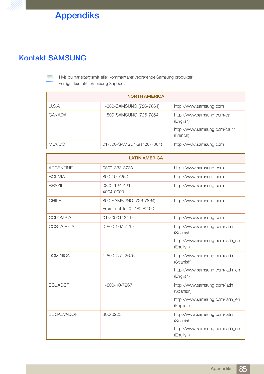 Samsung LS27B750VS/EN, LS24B750VS/EN, LS27B750HS/EN manual Appendiks, Kontakt Samsung 