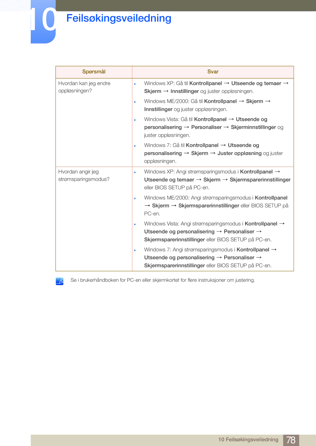 Samsung LS24B750VS/EN, LS27B750VS/EN, LS27B750HS/EN manual Feilsøkingsveiledning 