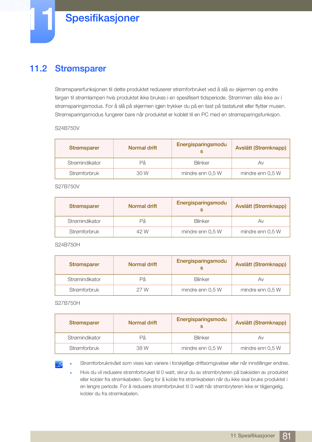 Samsung LS24B750VS/EN, LS27B750VS/EN, LS27B750HS/EN manual 11.2 Strømsparer 