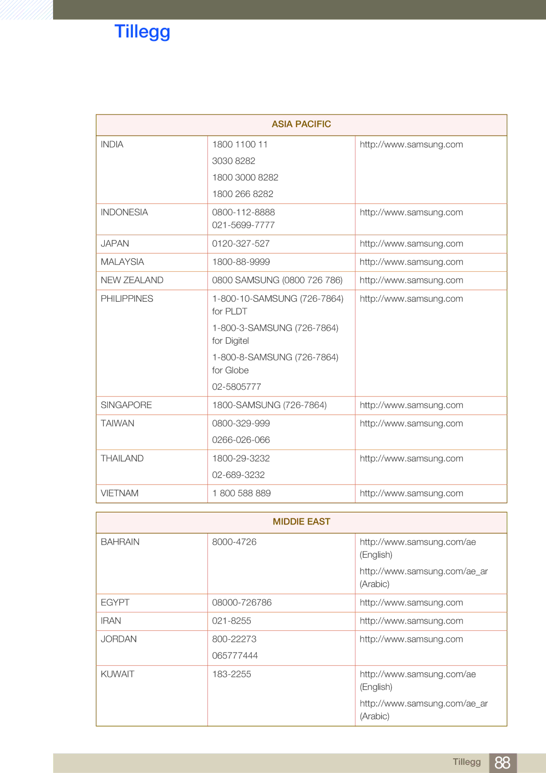 Samsung LS27B750VS/EN manual 1800 1100 3030 1800 3000 1800 266, 021-5699-7777, 0120-327-527, 1800-88-9999, Samsung 0800 726 