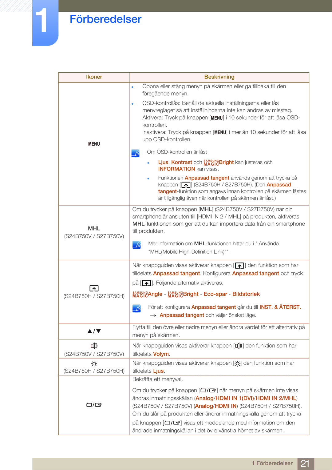 Samsung LS24B750VS/EN, LS27B750VS/EN, LS27B750HS/EN manual Mhl 