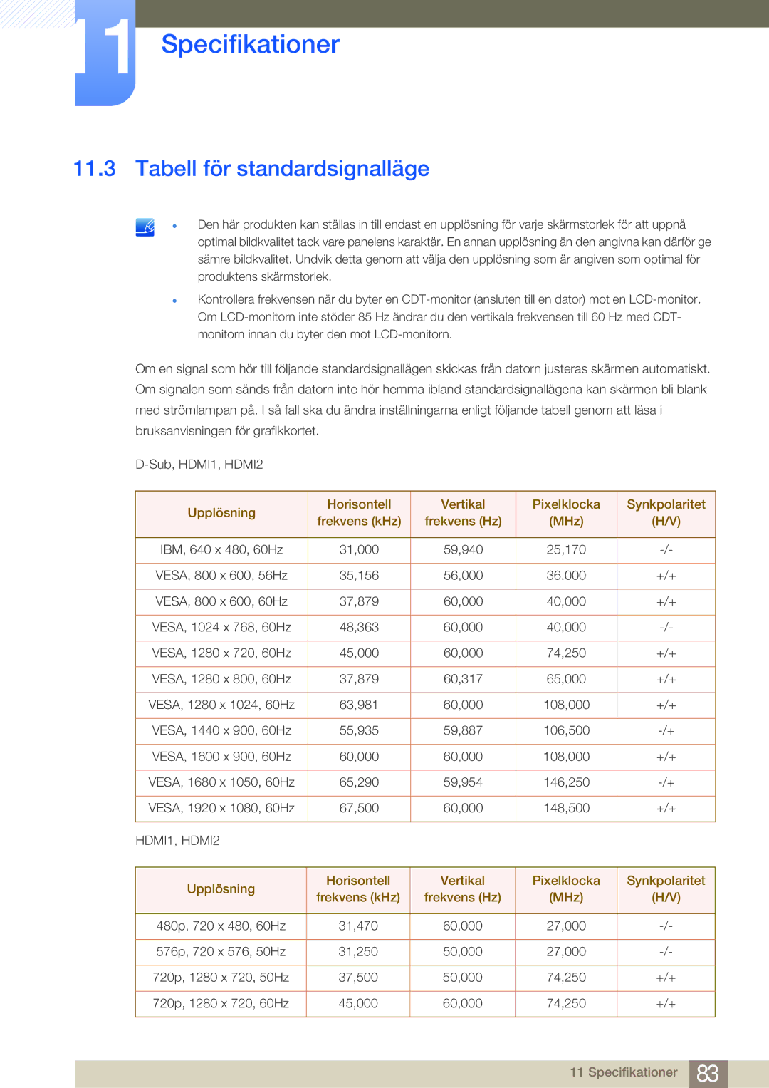 Samsung LS27B750HS/EN, LS24B750VS/EN, LS27B750VS/EN manual Tabell för standardsignalläge, HDMI1, HDMI2 