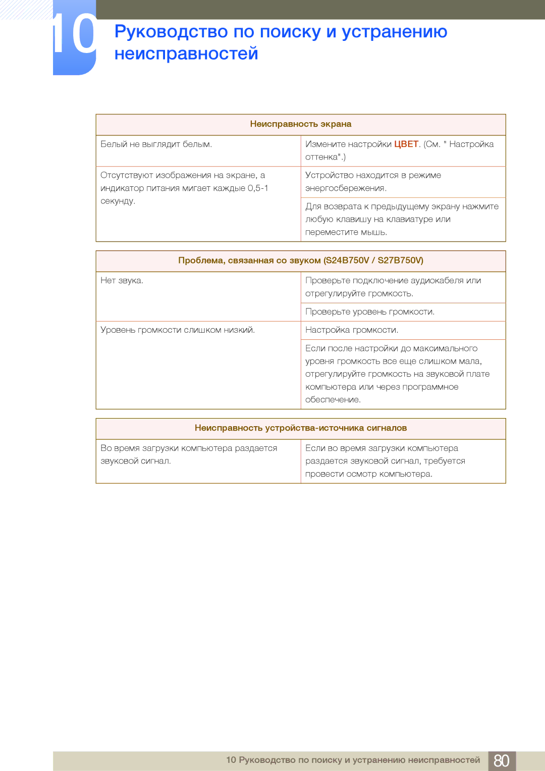 Samsung LS27B750VS/KZ, LS24B750VS/EN, LS27B750VS/EN, LS24B750HS/CI manual Проблема, связанная со звуком S24B750V / S27B750V 