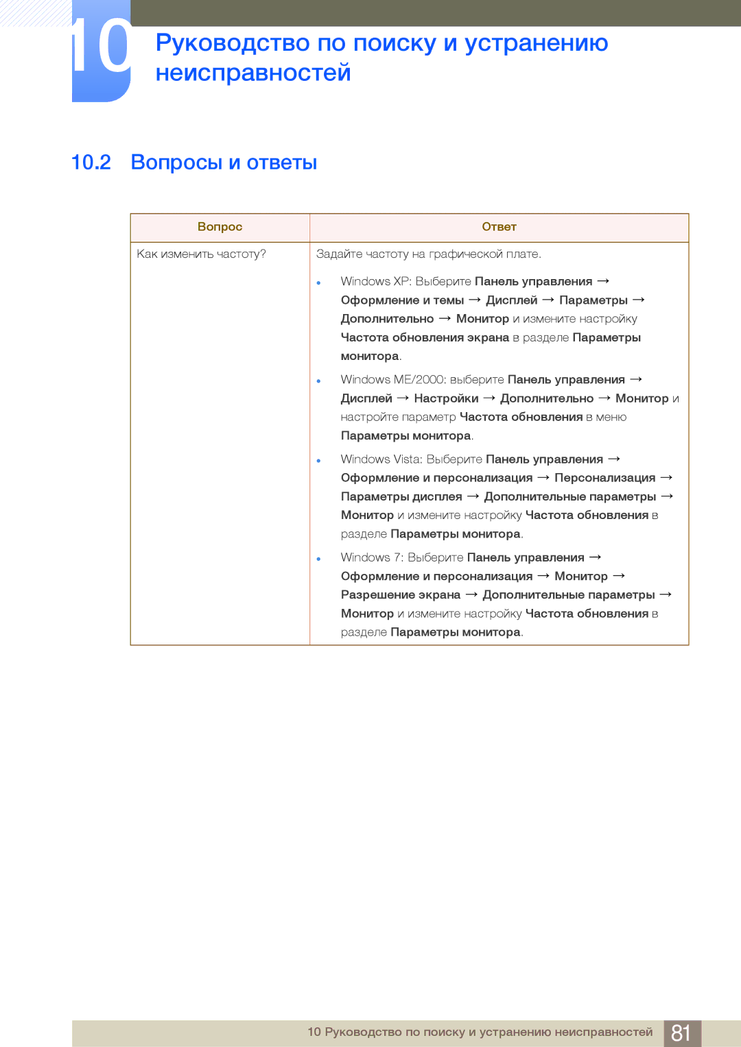 Samsung LS24B750HS/CI, LS24B750VS/EN, LS27B750VS/EN, LS27B750VS/KZ, LS27B750HS/CI manual 10.2 Вопросы и ответы, Вопрос Ответ 