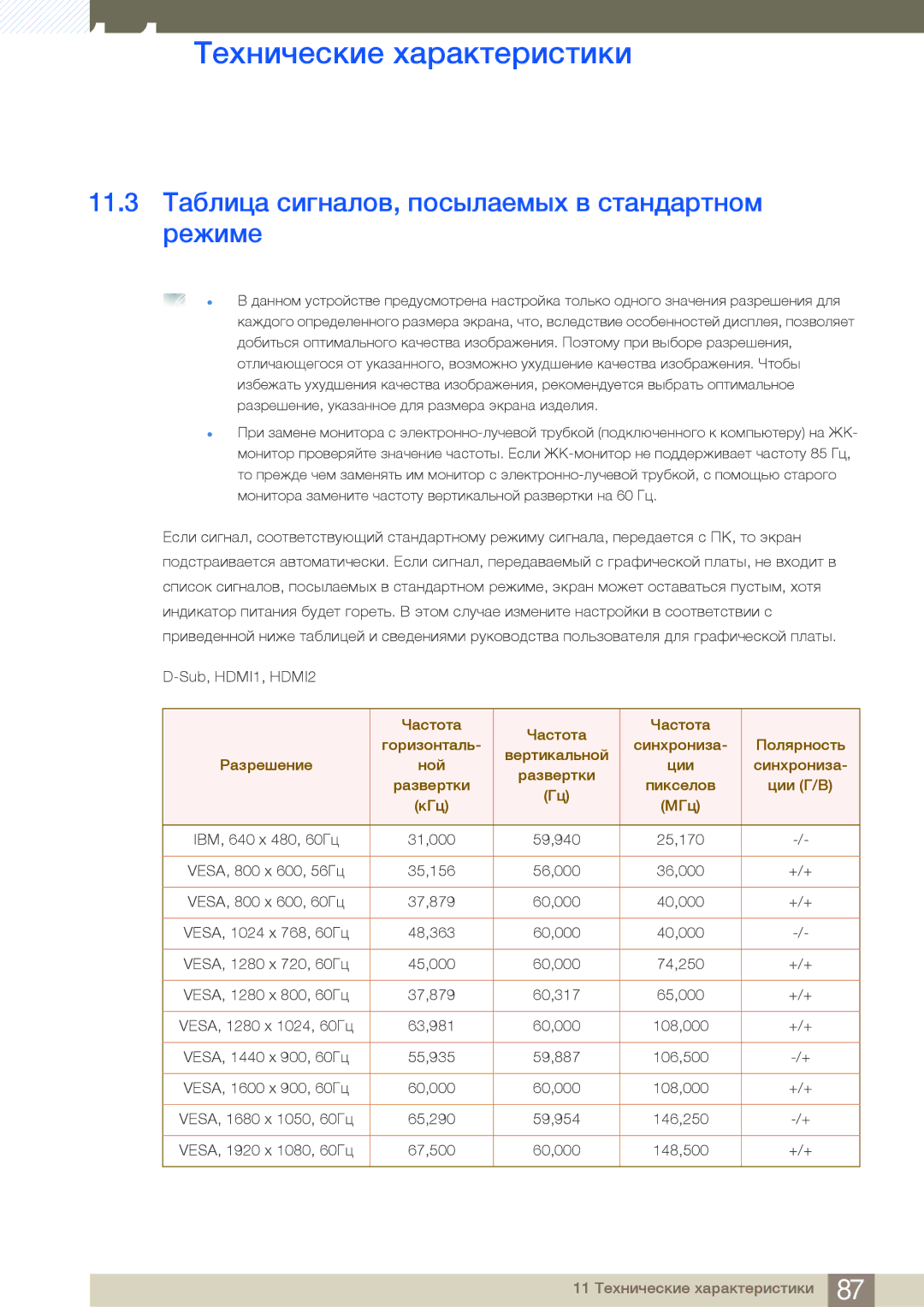 Samsung LS24B750HS/CI, LS24B750VS/EN, LS27B750VS/EN, LS27B750VS/KZ 11.3 Таблица сигналов, посылаемых в стандартном режиме 