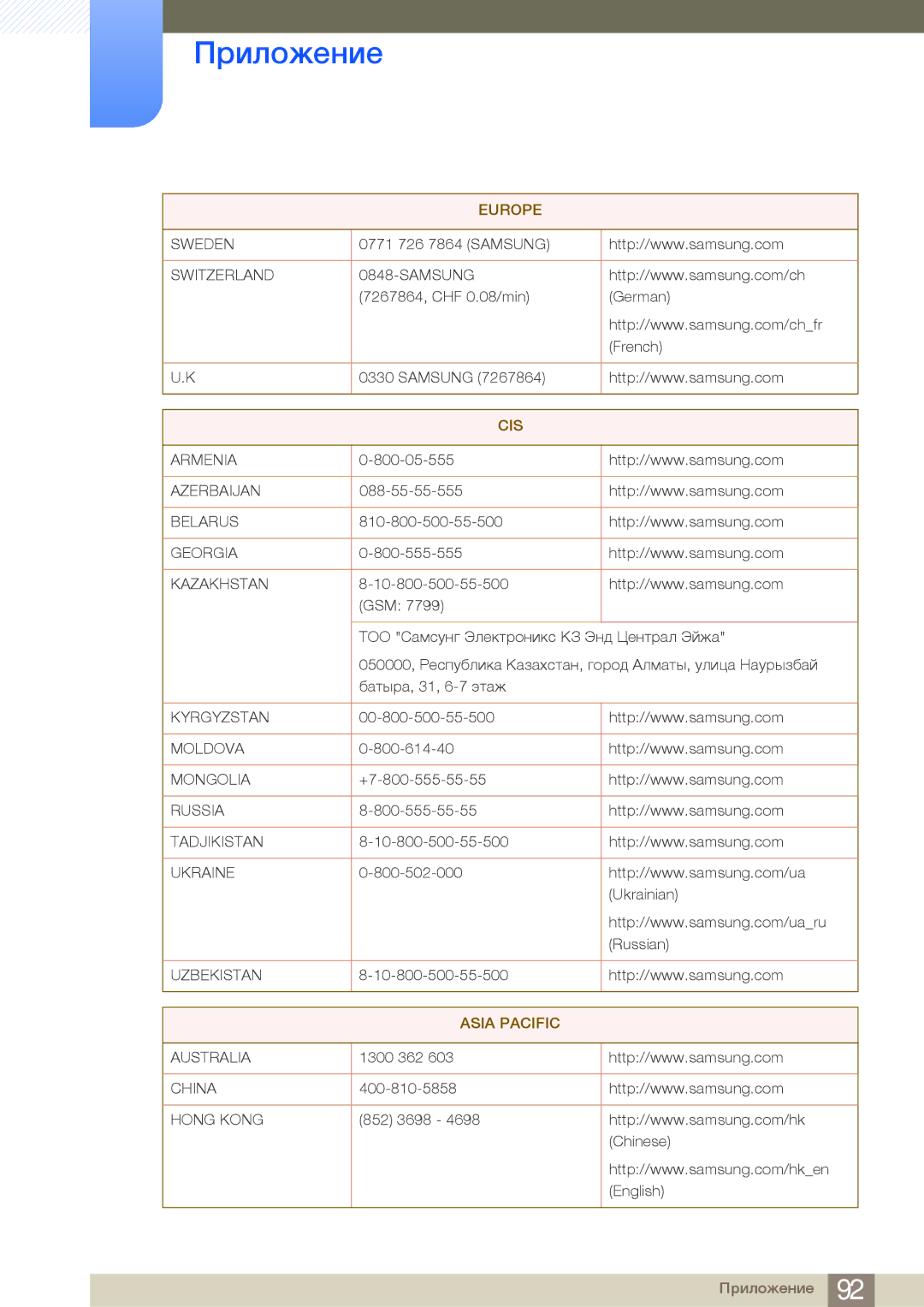 Samsung LS27B750VS/KZ, LS24B750VS/EN, LS27B750VS/EN, LS24B750HS/CI, LS27B750HS/CI, LS27B750VS/CI manual Asia Pacific 