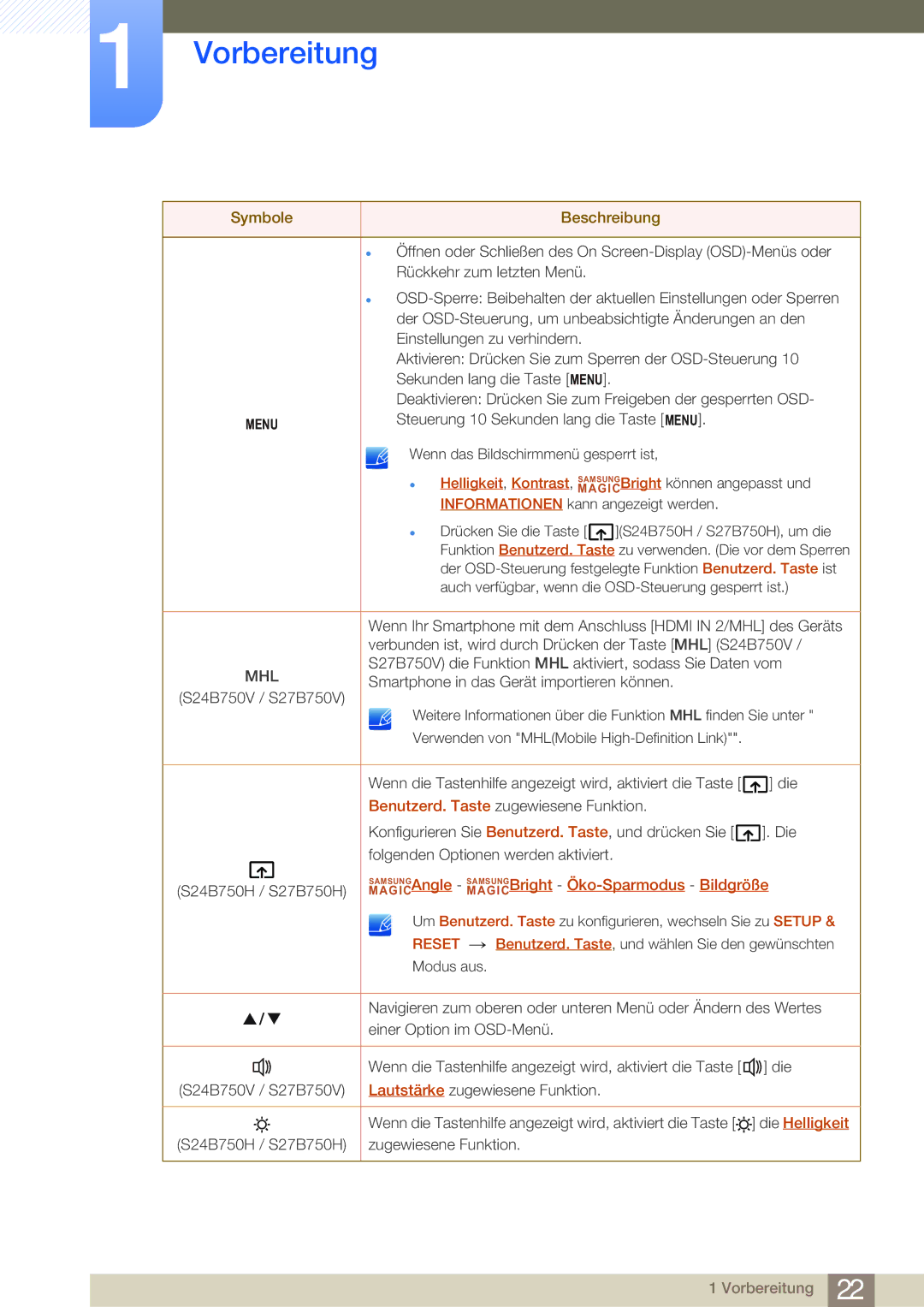 Samsung LS24B750VS/EN, LS27B750VS/EN manual Mhl 