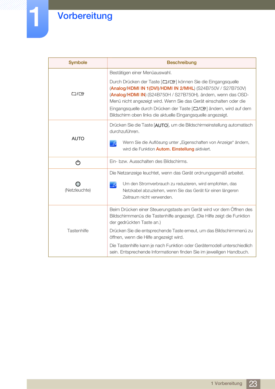 Samsung LS27B750VS/EN, LS24B750VS/EN manual Auto 