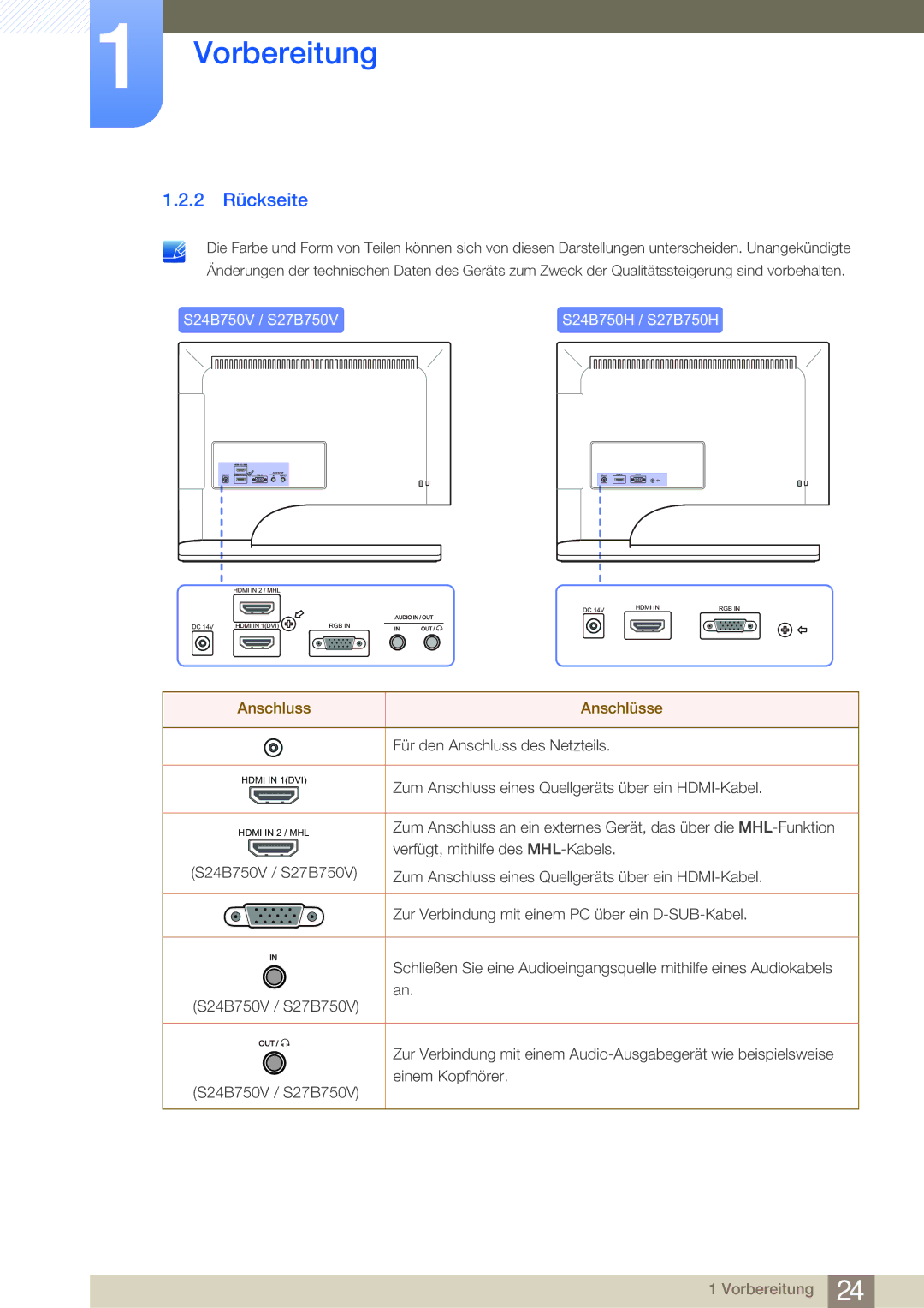 Samsung LS24B750VS/EN, LS27B750VS/EN manual 2 Rückseite, S24B750V / S27B750V S24B750H / S27B750H 