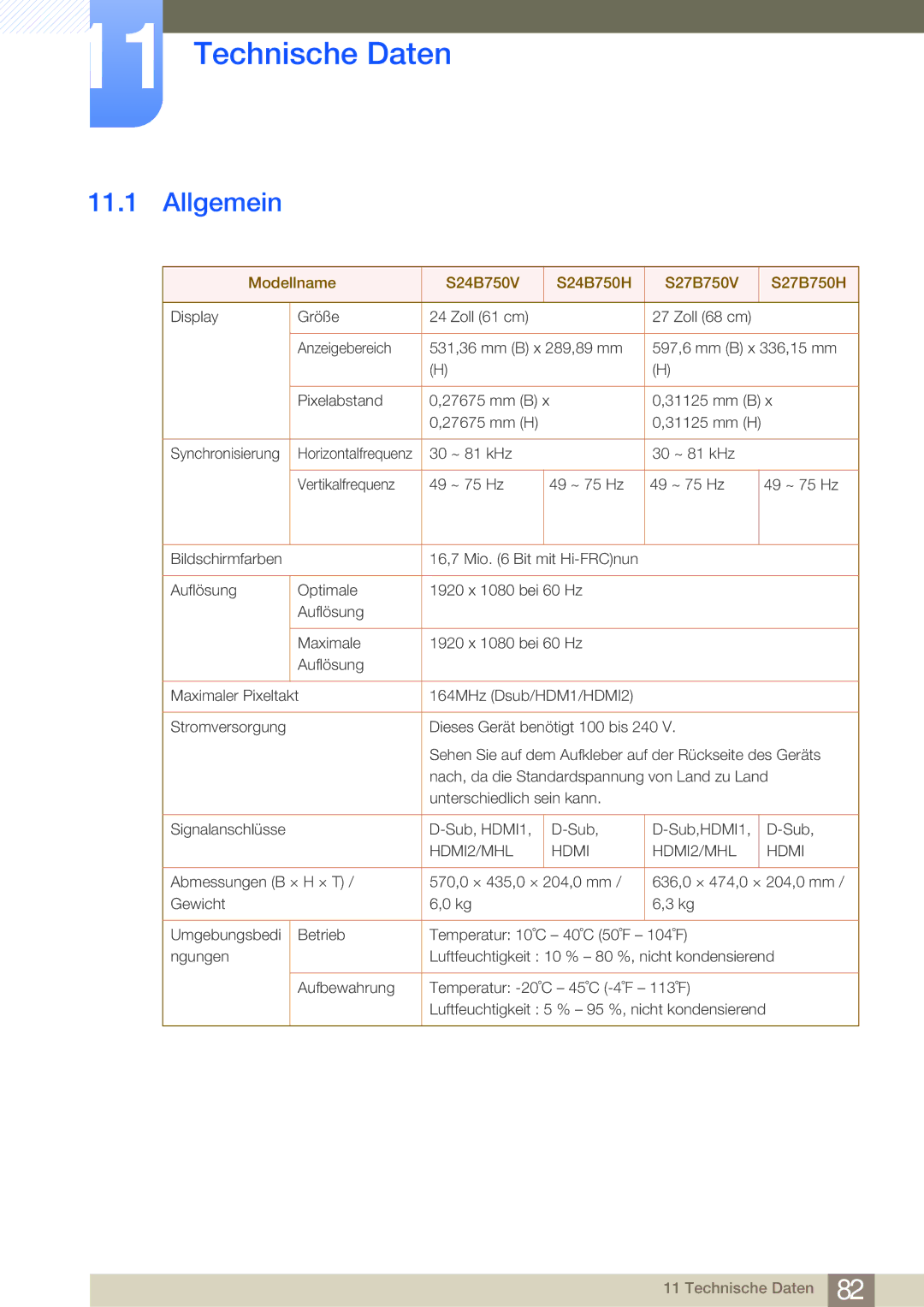 Samsung LS24B750VS/EN, LS27B750VS/EN manual Technische Daten, Allgemein 