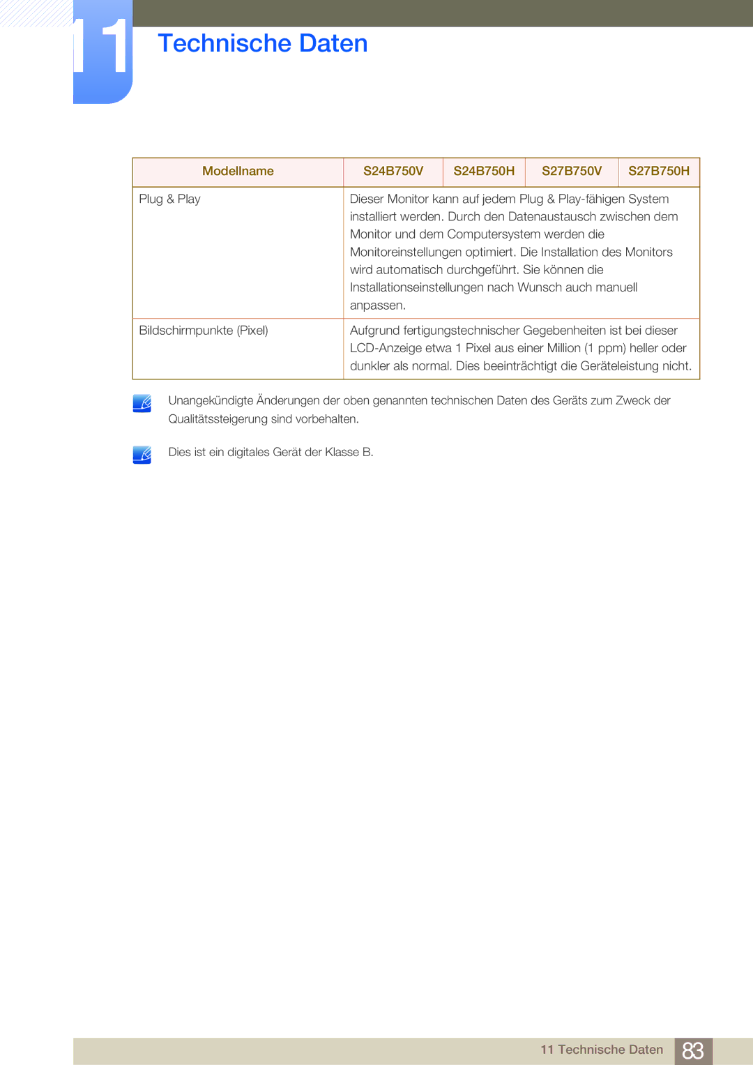 Samsung LS27B750VS/EN, LS24B750VS/EN manual Technische Daten 