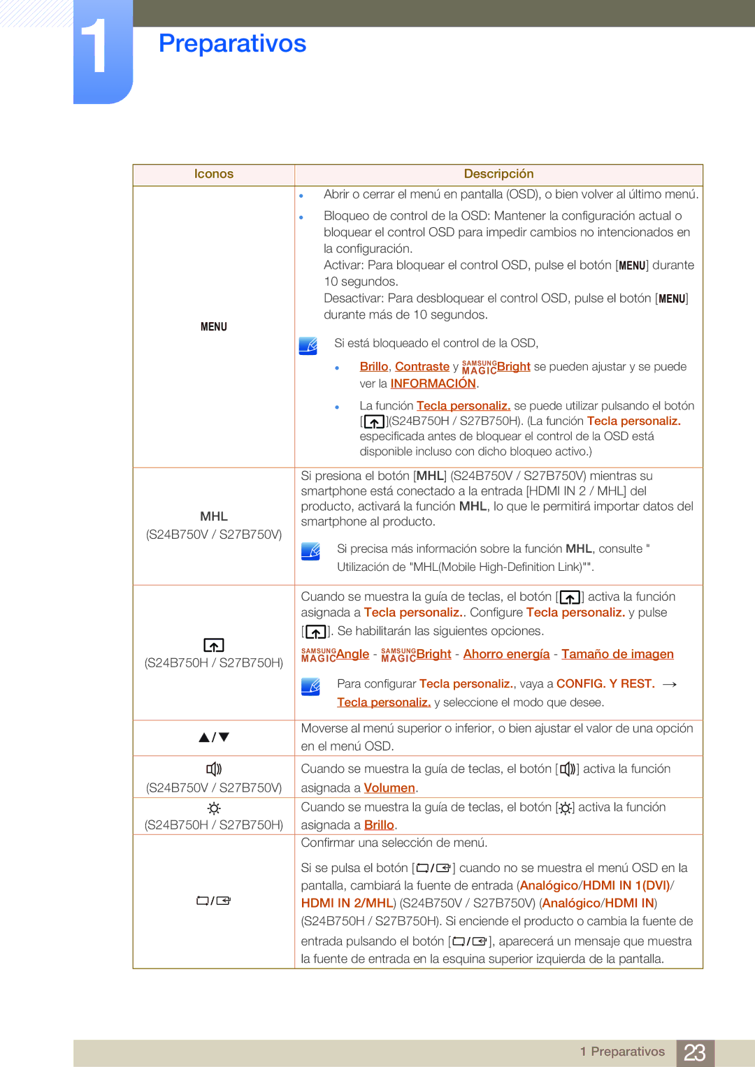 Samsung LS27B750VS/EN, LS24B750VS/EN manual Mhl 