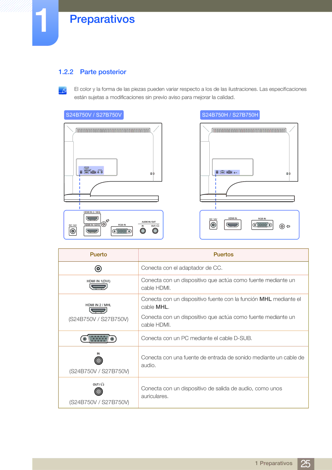 Samsung LS27B750VS/EN, LS24B750VS/EN manual Parte posterior, S24B750V / S27B750V S24B750H / S27B750H 