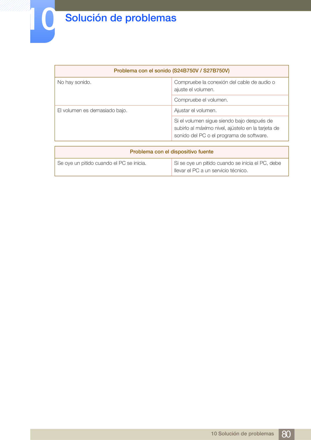 Samsung LS24B750VS/EN, LS27B750VS/EN manual Problema con el sonido S24B750V / S27B750V 