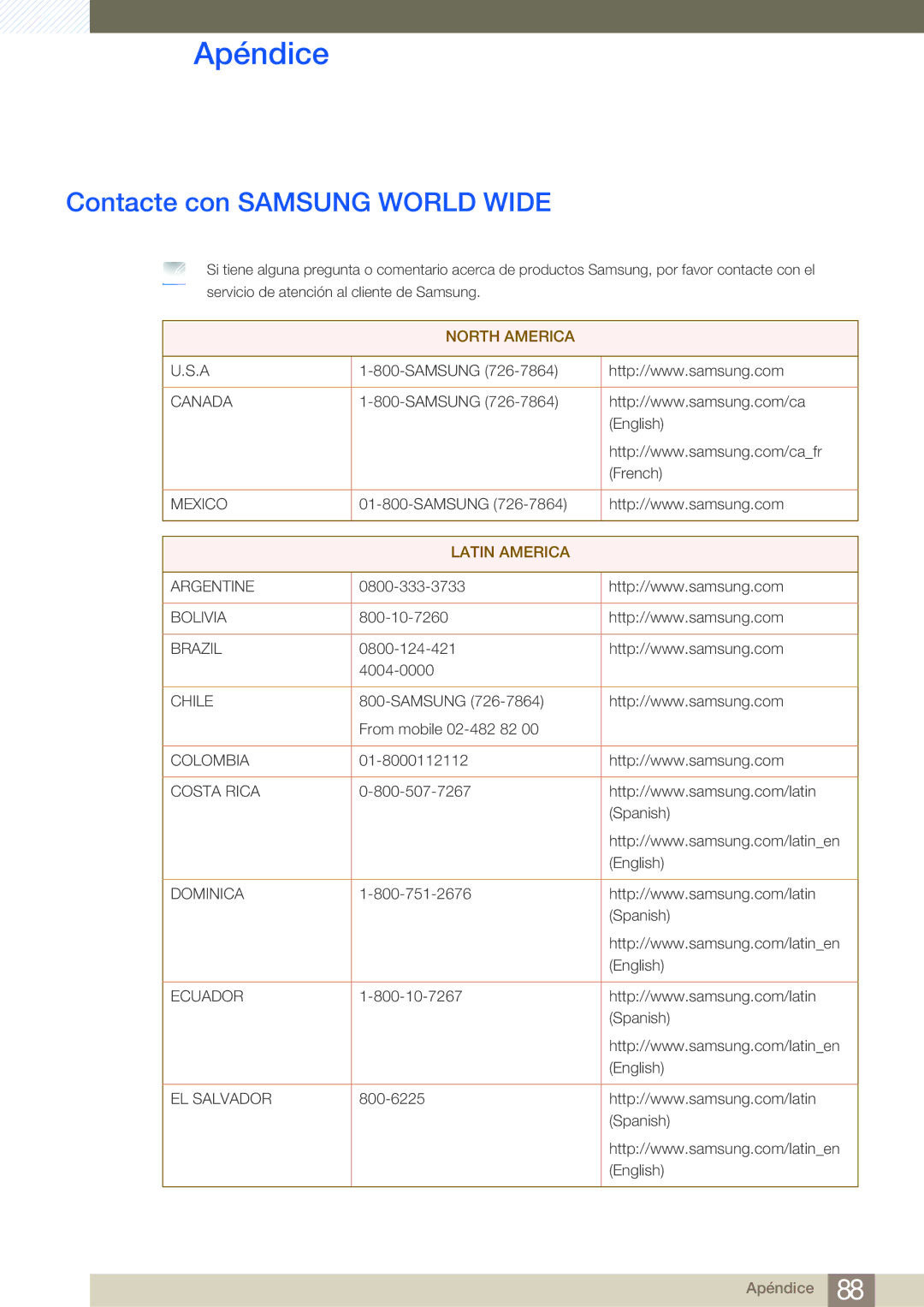 Samsung LS24B750VS/EN, LS27B750VS/EN manual Apéndice, Contacte con Samsung World Wide 