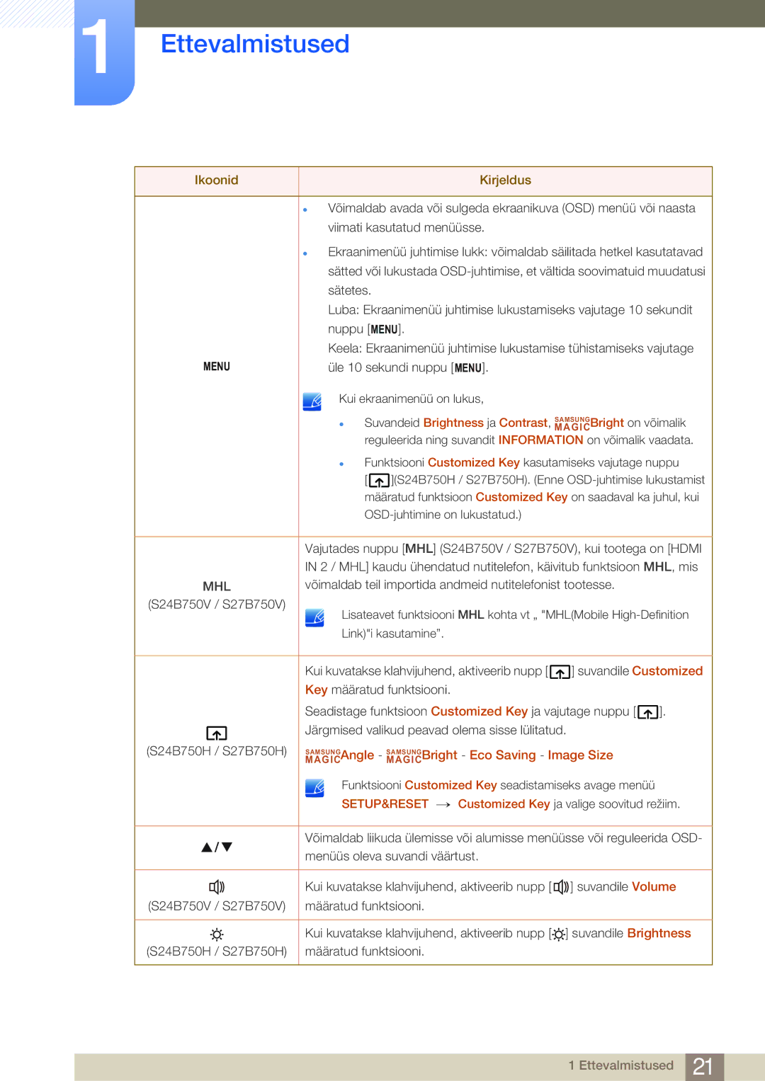 Samsung LS27B750VS/EN, LS24B750VS/EN manual Mhl 