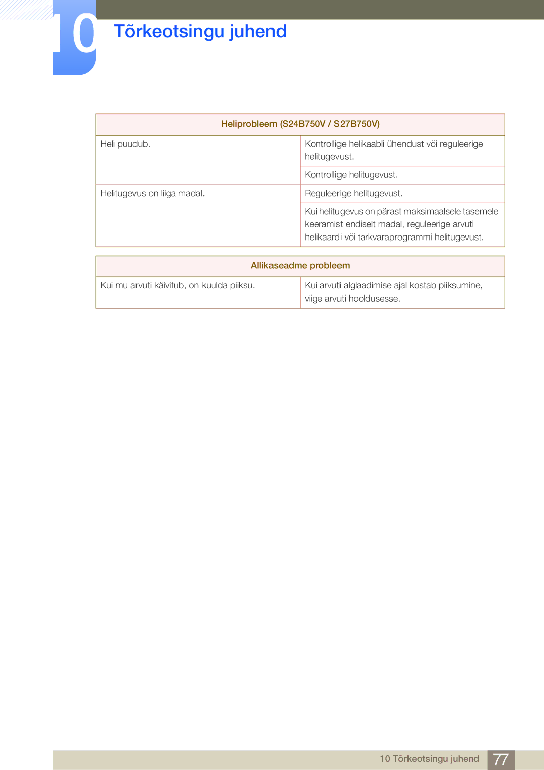 Samsung LS27B750VS/EN, LS24B750VS/EN manual Heliprobleem S24B750V / S27B750V 