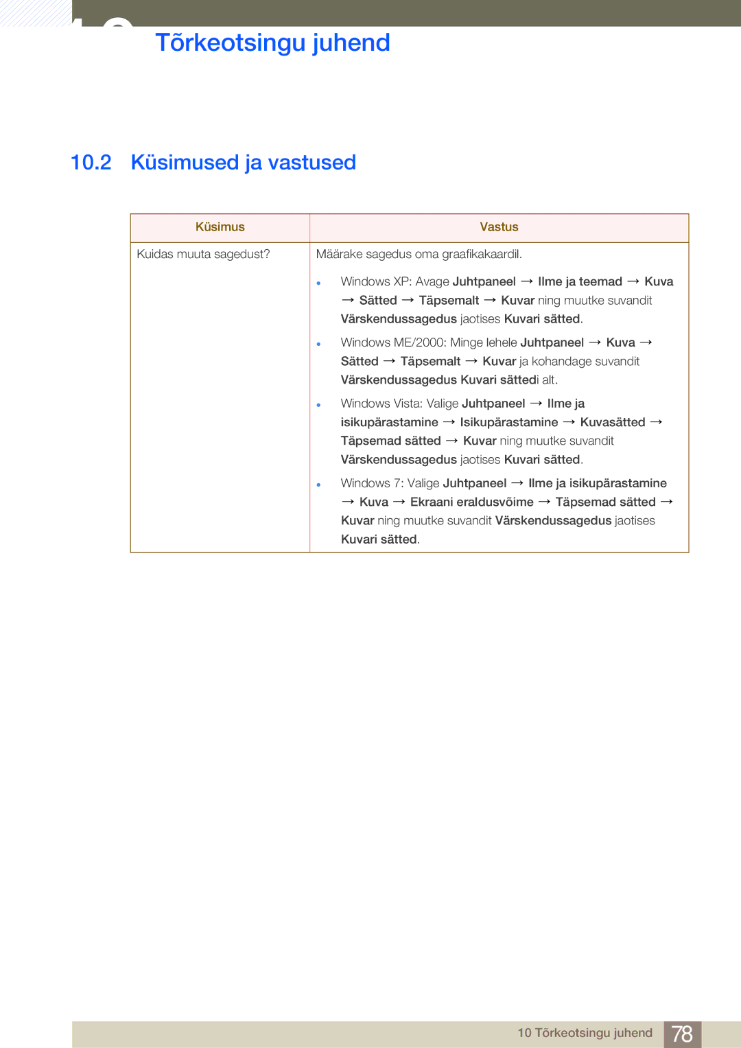 Samsung LS24B750VS/EN, LS27B750VS/EN manual 10.2 Küsimused ja vastused, Küsimus Vastus 