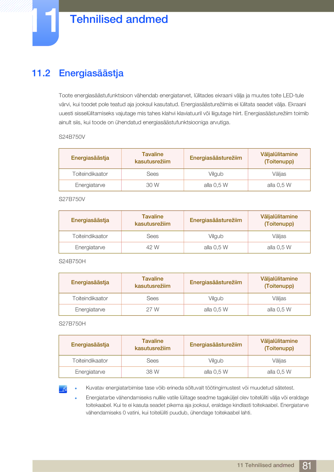 Samsung LS27B750VS/EN, LS24B750VS/EN manual Energiasäästja 