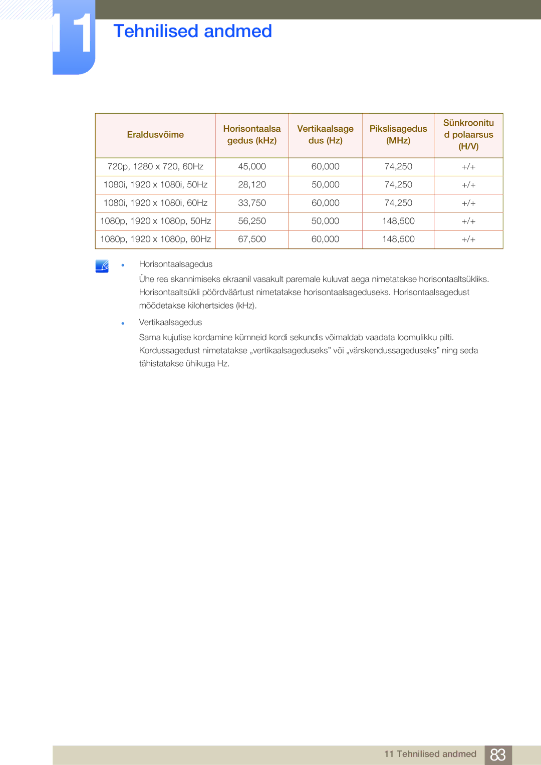 Samsung LS27B750VS/EN, LS24B750VS/EN manual Tehnilised andmed 