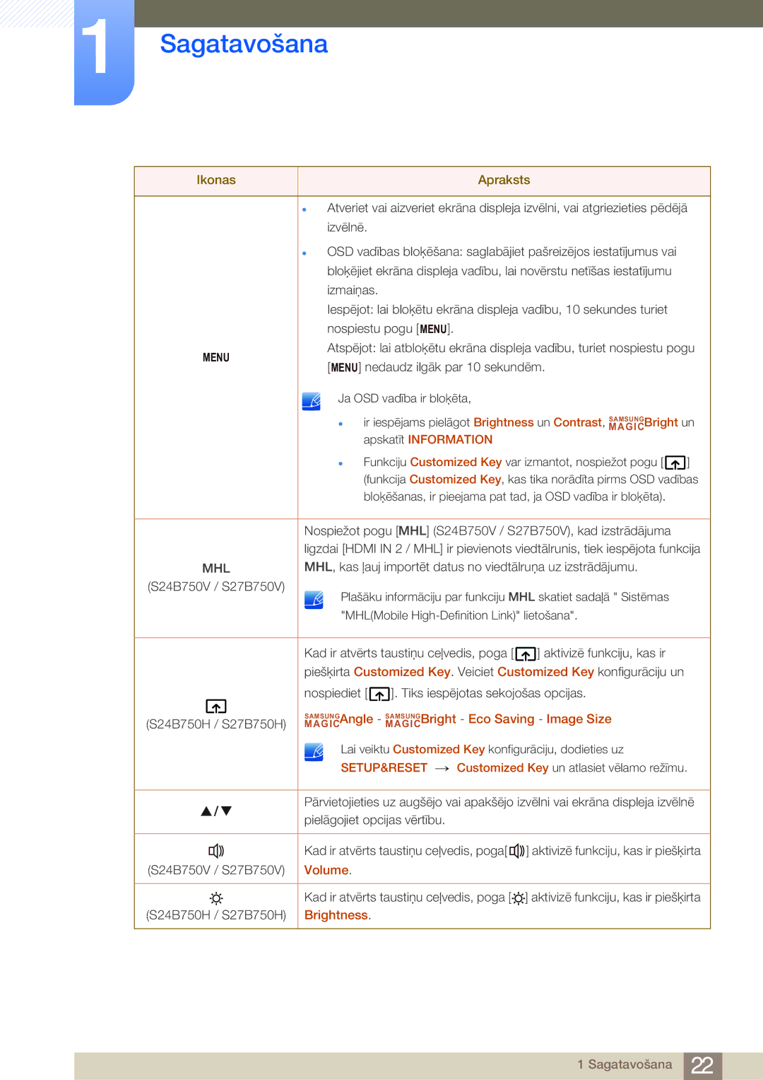 Samsung LS24B750VS/EN, LS27B750VS/EN manual Mhl 