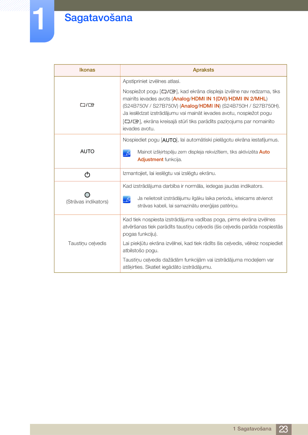 Samsung LS27B750VS/EN, LS24B750VS/EN manual Auto 