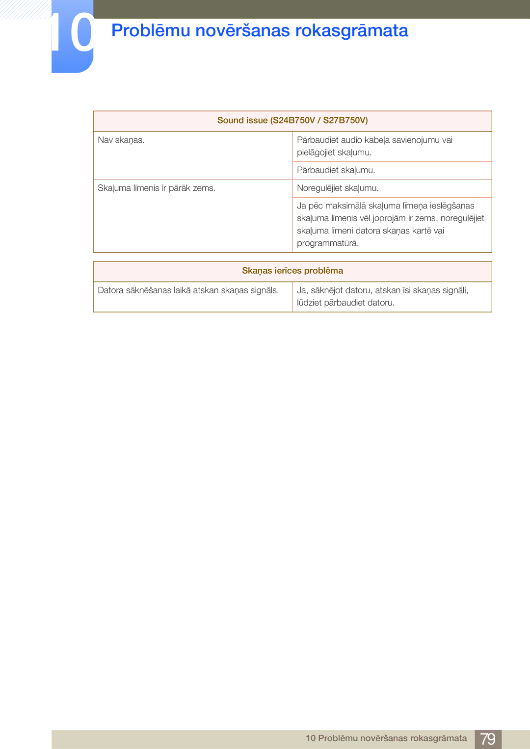 Samsung LS27B750VS/EN, LS24B750VS/EN manual Sound issue S24B750V / S27B750V 