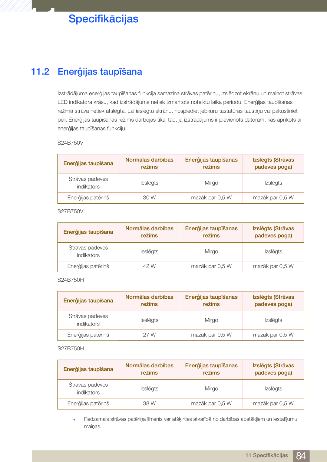 Samsung LS24B750VS/EN, LS27B750VS/EN manual Enerģijas taupīšana 