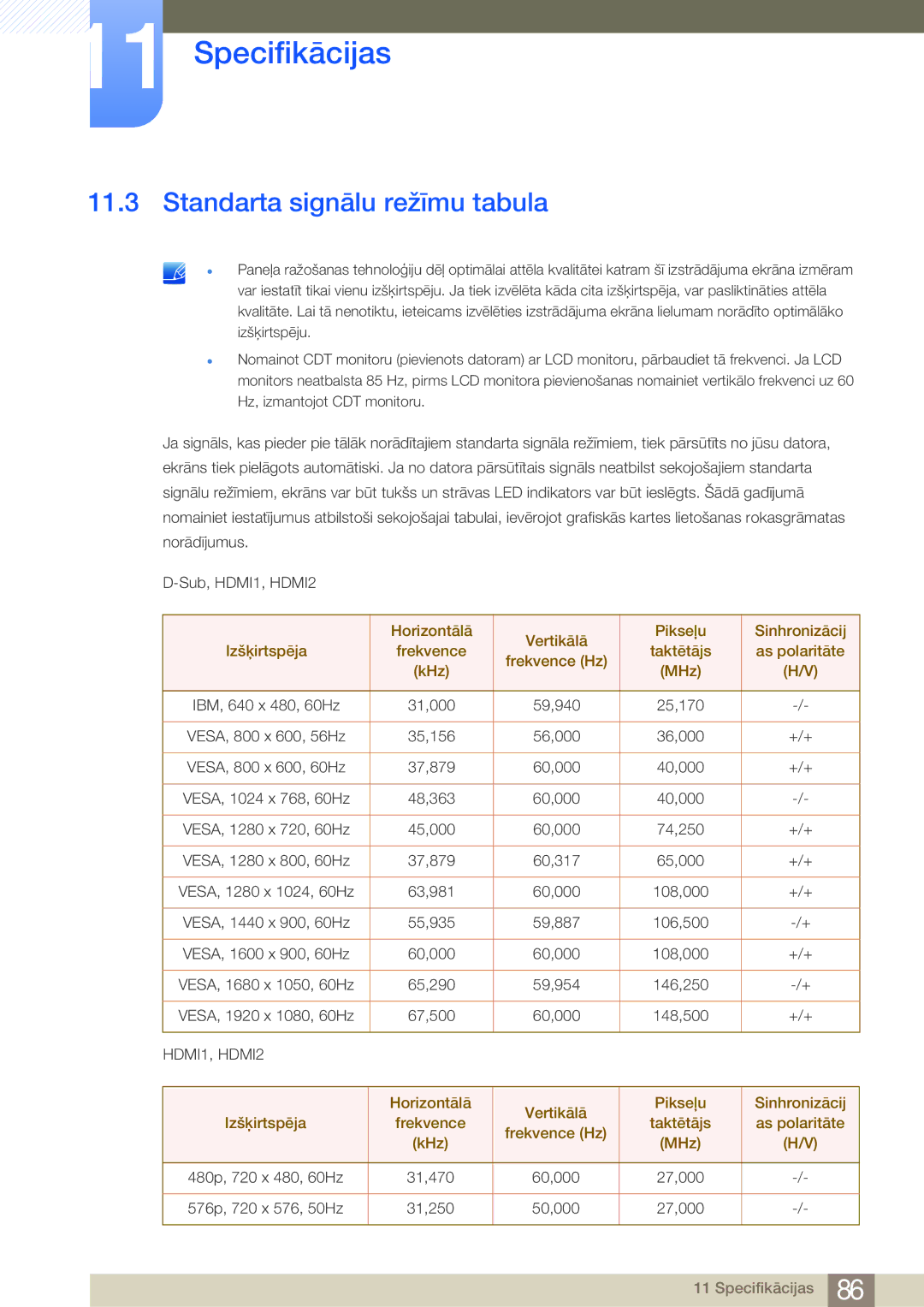 Samsung LS24B750VS/EN, LS27B750VS/EN manual Standarta signālu režīmu tabula, HDMI1, HDMI2 