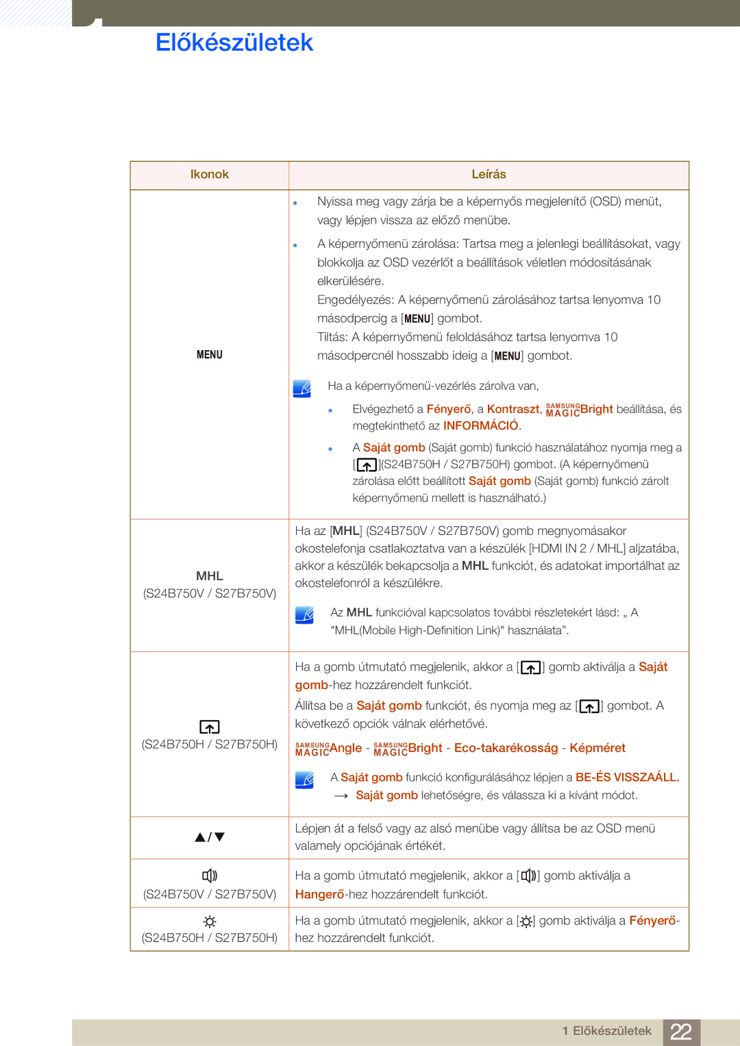 Samsung LS24B750VS/EN, LS27B750VS/EN manual Mhl 