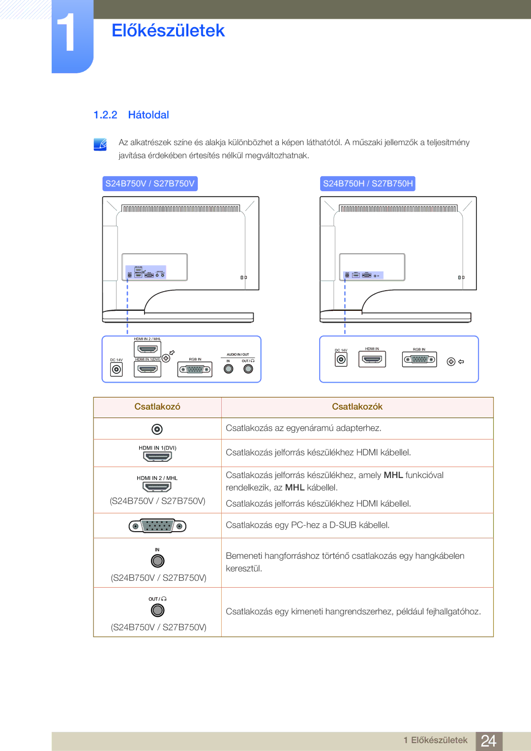 Samsung LS24B750VS/EN, LS27B750VS/EN manual 2 Hátoldal, S24B750V / S27B750V S24B750H / S27B750H 