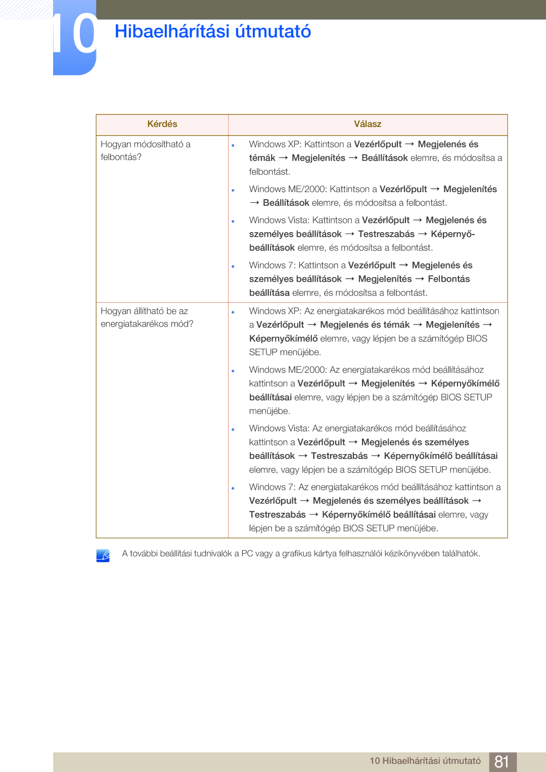 Samsung LS27B750VS/EN, LS24B750VS/EN manual Hibaelhárítási útmutató 