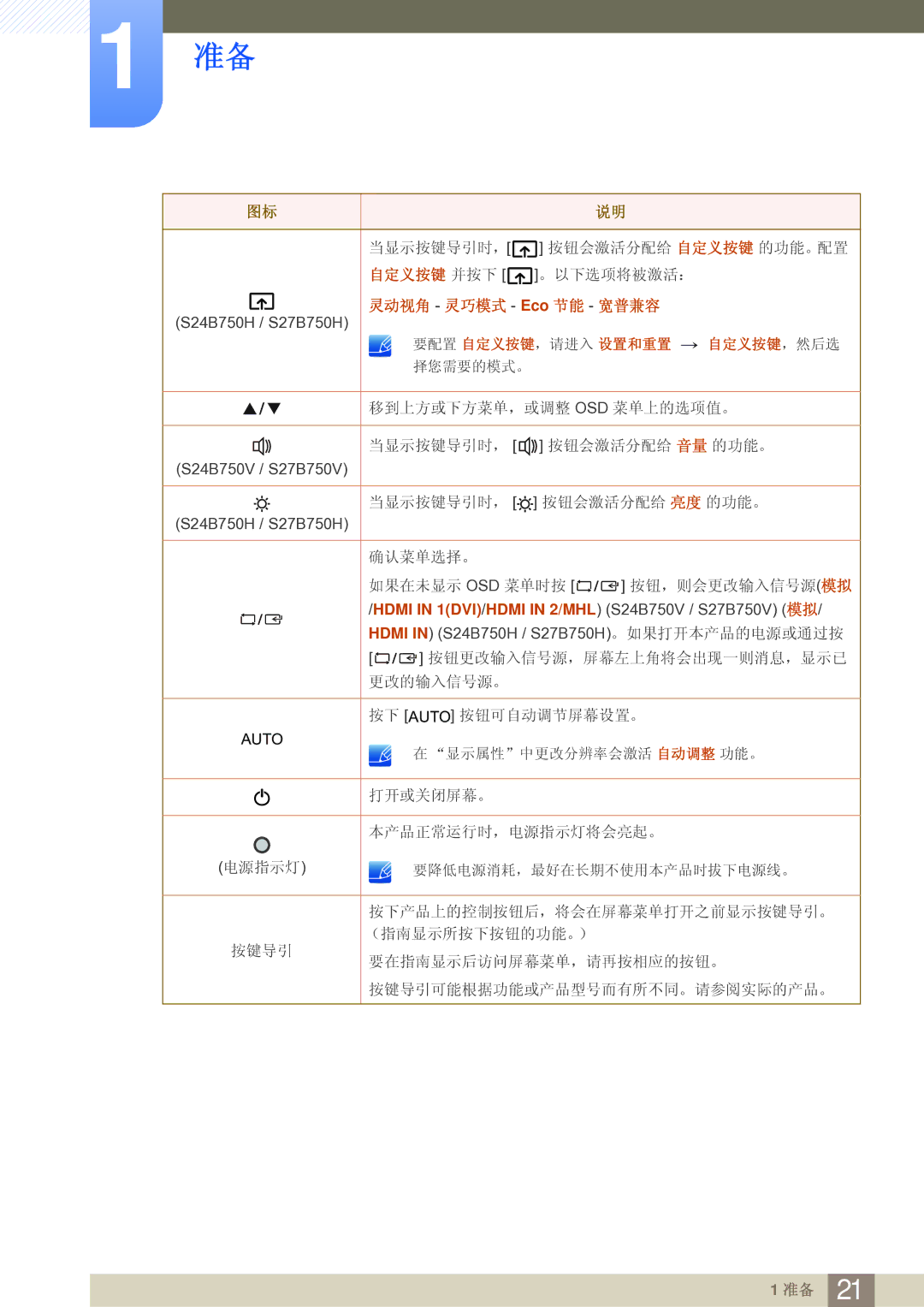 Samsung LS27B750VS/EN, LS24B750VS/EN manual 灵动视角 灵巧模式 Eco 节能 宽普兼容 