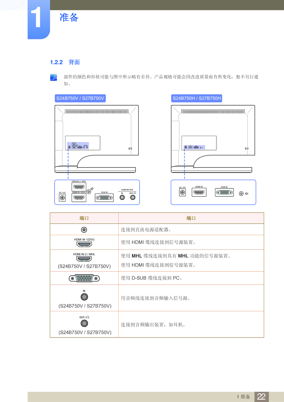 Samsung LS24B750VS/EN, LS27B750VS/EN manual 2 背面 