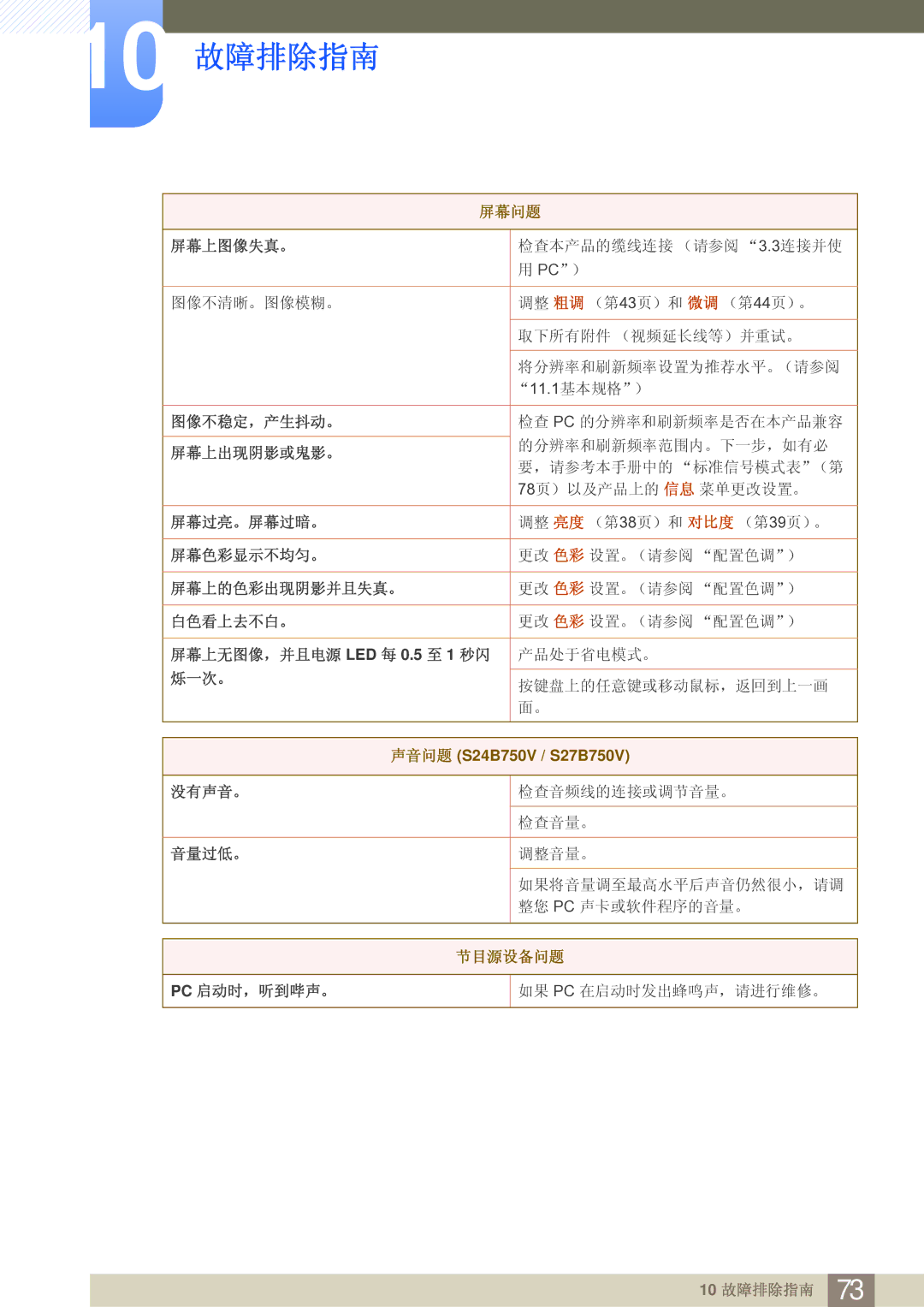 Samsung LS27B750VS/EN, LS24B750VS/EN manual 图像不稳定，产生抖动。 