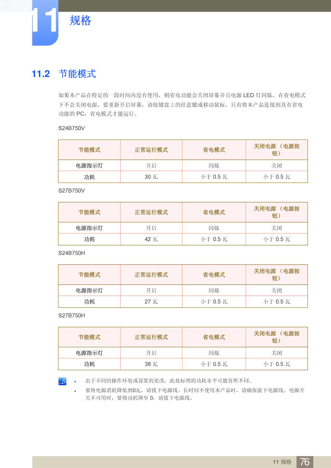 Samsung LS24B750VS/EN, LS27B750VS/EN manual 11.2 节能模式, 节能模式 正常运行模式 省电模式 关闭电源 （电源按 