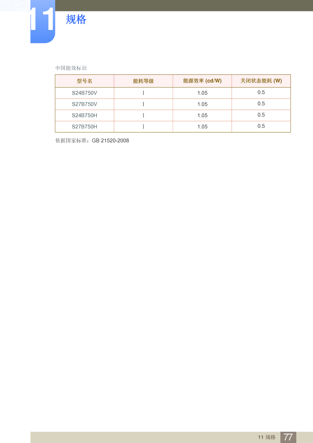 Samsung LS27B750VS/EN, LS24B750VS/EN manual 型号名 能耗等级 